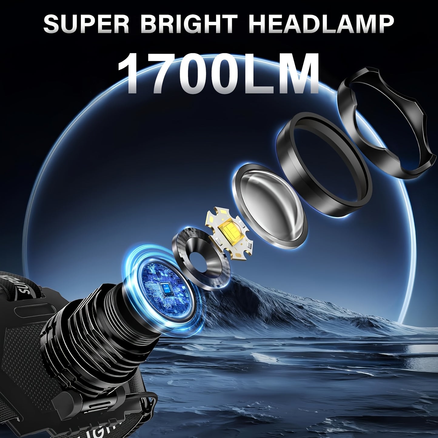 Upgraded 1700LM Rechargeable LED Headlamp with Adjustable Spotlight and Floodlight