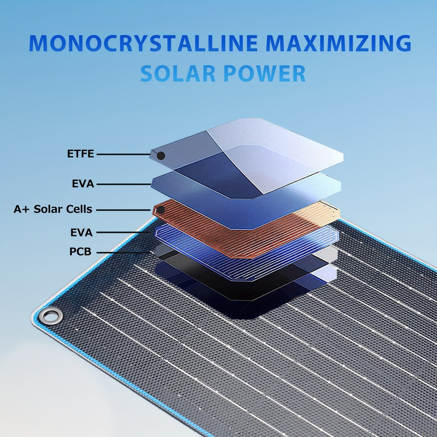 10W Solar Car Battery Charger and Maintainer