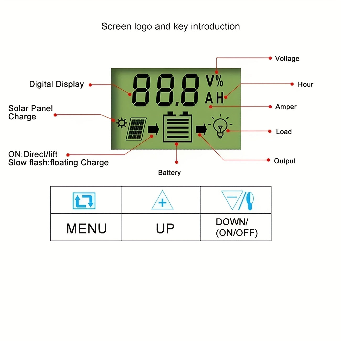 20W Portable Solar Panel Kit with Charge Controller