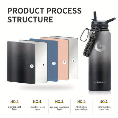 Large Insulated Stainless Steel Water Bottle – 40oz &amp; 64oz with Accessories