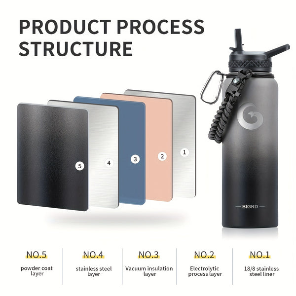 Large Insulated Stainless Steel Water Bottle – 40oz &amp; 64oz with Accessories