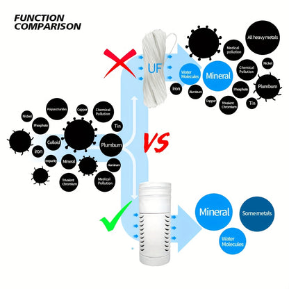 Collapsible Water Bottle with Replaceable Filter – 800ml BPA-Free