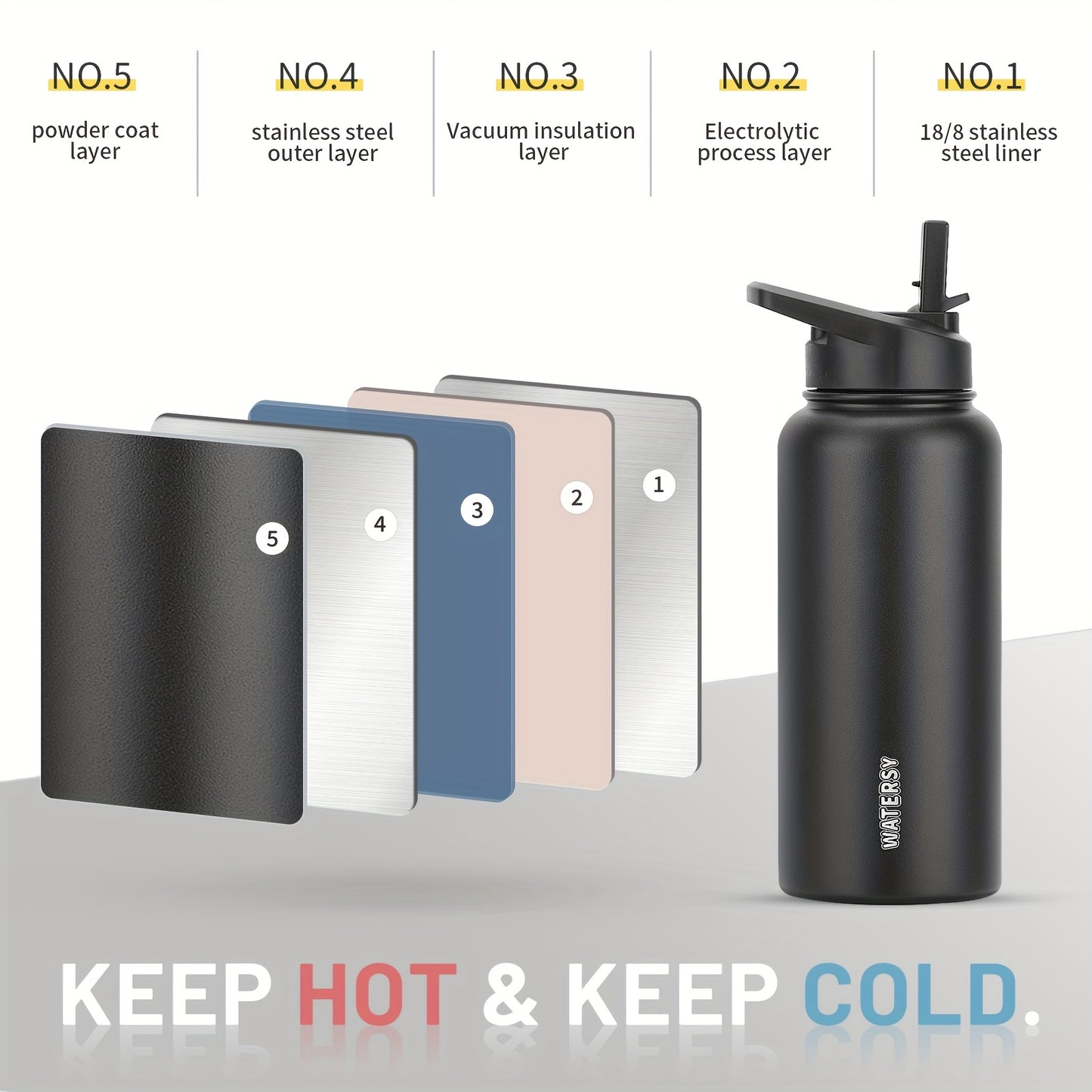 Insulated Stainless Steel Water Bottle – Wide Mouth, Leakproof Sports Flask