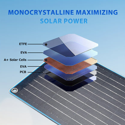 10W Solar Car Battery Charger and Maintainer