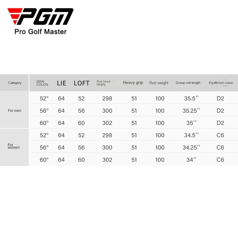 Golf Wedges – 52°, 56°, 60° Loft Options