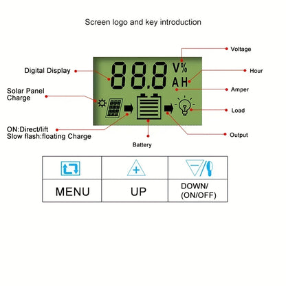20W Portable Solar Panel Kit with Charge Controller